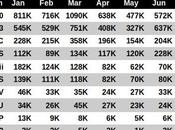 Vendite software disastrose Regno Unito Notizia