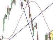 Ftse Mib: precisazioni tecniche
