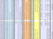 Sondaggio SWG: 35,3% (+1,7%), 33,6%, 18,5%