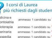 Università, corsi accesso programmato selettivi