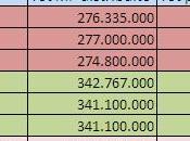 Market Pool Champions League: risultati storici degli ultimi anni