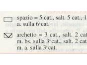 Schemi filet: Trittico farfalline