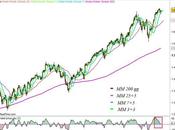 S&amp;P 500: regna noia