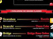 Comunità videogiocatori: numeri fenomeno solo ludico