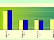 Direct costing evoluto excel
