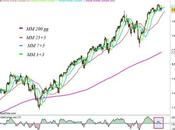 S&amp;P 500: raffronto l’oro