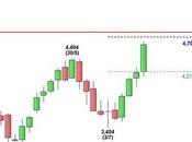 Unicredit: rialzo infinito?