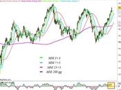 Ftse Mib: obiettivo raggiunto