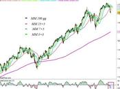 S&amp;P 500: prime crepe