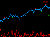 Nyse: Bearish Landry TRIN reversal