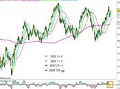 Ftse Mib: monitoriamo forchetta