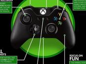 Xbox Un'immagine "infografica" controller Notizia