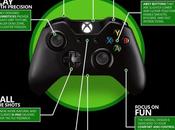 Xbox One, infografica controller