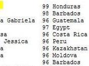Mondiali Giovanili: formula demenziale programma martedì