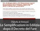 Semplificazioni Edilizia dopo Decreto Fare: ecco tabelle sintesi