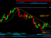 Bund: Solstizio ciclico