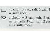 Schemi filet: Centro quadrato cornice fiori