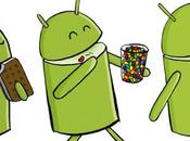 Android Kat: l’evoluzione dell’OS Google tramite immagine