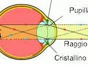 Illusioni ottiche