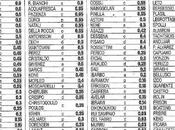 Stipendi della Serie 2013/14, ecco tabelle Gazzetta