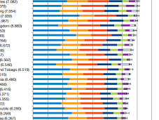 Mappa della felicità mondo: rapporto 2013 dell'Onu