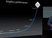 Ecco primi benchmark iPhone