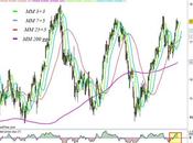 Ftse Mib: mancato riconoscimento