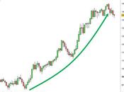 Bund: situazione tecnica ampio respiro
