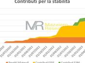 l’Italia salvataggio, salverà l’Italia?