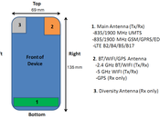 L’interesse Samsung verso Windows Phone esaurito!