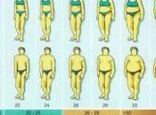 Conoscere stato antropometrico nutrizionale