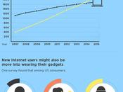 sarà prossimo miliardo utenti internet?