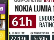 Nokia Lumia 1020 Quanto dura batteria Autonomia infinita