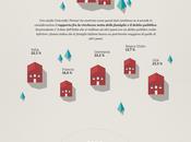 Debito pubblico: un'infografica capire