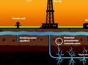 fracking