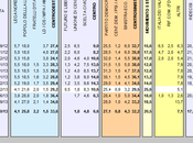 Sondaggio DATAMEDIA ottobre 2013): 33,6% (+1,4%), 32,2%, 20,5%