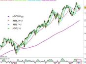 S&amp;P 500: ottobre, mese particolare