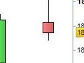 Ftse Mib: Harami Bearish