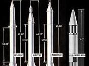 Quanto pericoloso l'Iran nucleare?