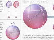 Qubit: controllo riuscito