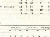 (1963) GIOVANI DEGLI ANNI SESSANTA cosa sanno stessi classe sociale)