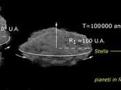 Materia pre-biotica nelle meteoriti