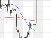 Ftse troppo veloce...