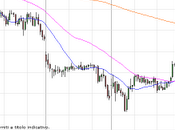 Unicredit sale ma...