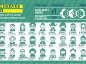 Nativi Digitali dintorni]