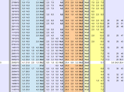 Sondaggio ottobre 2013): 35,5% (+4,0%), 31,5%, 22,0%