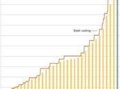 grafico debt ceiling