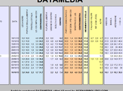 Sondaggio DATAMEDIA ottobre 2013): 32,6% (+0,9%), 31,7%, 21,8%