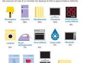 guida risparmio energetico