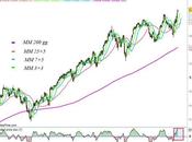 S&amp;P 500: così simile diverso Ftse